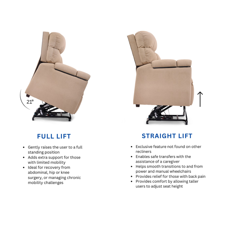 Golden Technologies Cloud + Lift Chair PR511